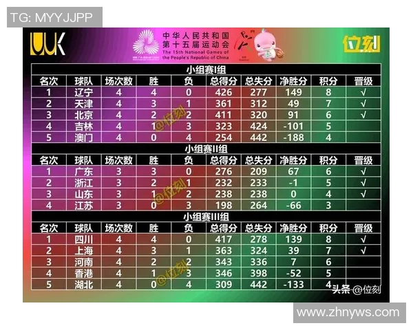 深圳篮球队在挑战赛积分榜上以80分稳居第一竞争愈发激烈
